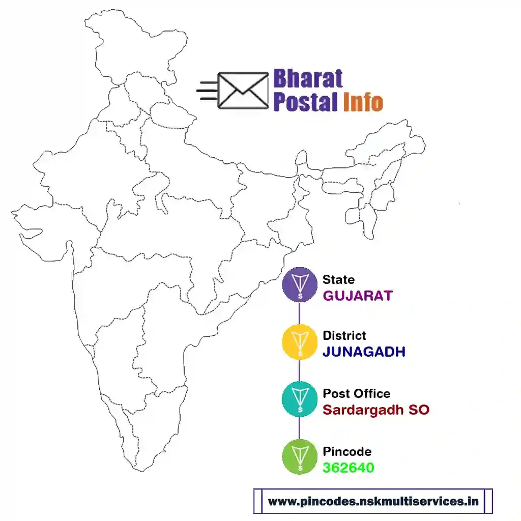 gujarat-junagadh-sardargadh so-362640